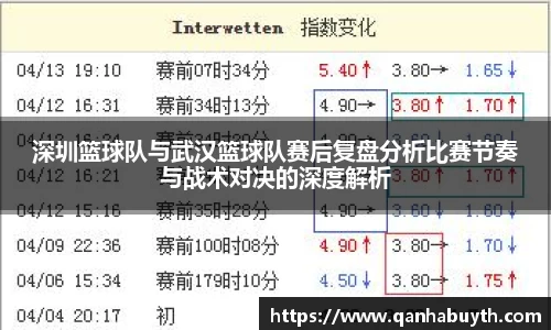 深圳篮球队与武汉篮球队赛后复盘分析比赛节奏与战术对决的深度解析