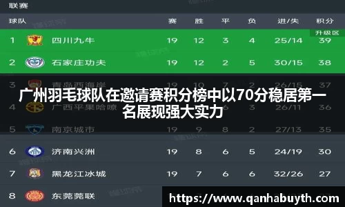广州羽毛球队在邀请赛积分榜中以70分稳居第一名展现强大实力
