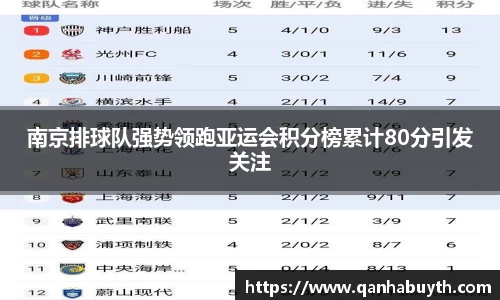 南京排球队强势领跑亚运会积分榜累计80分引发关注
