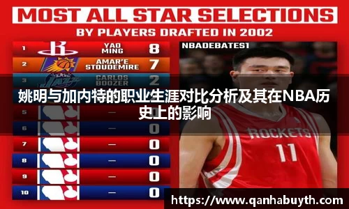 姚明与加内特的职业生涯对比分析及其在NBA历史上的影响