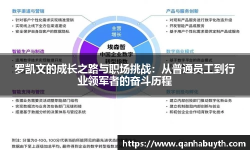罗凯文的成长之路与职场挑战：从普通员工到行业领军者的奋斗历程