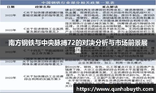 南方钢铁与中央脉搏72的对决分析与市场前景展望